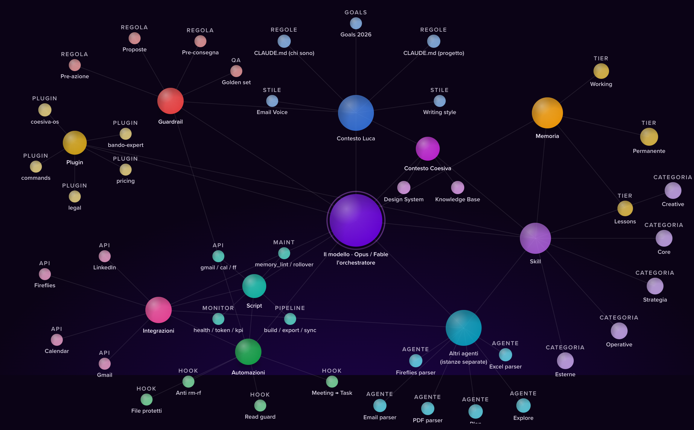 La costellazione del co-thinker