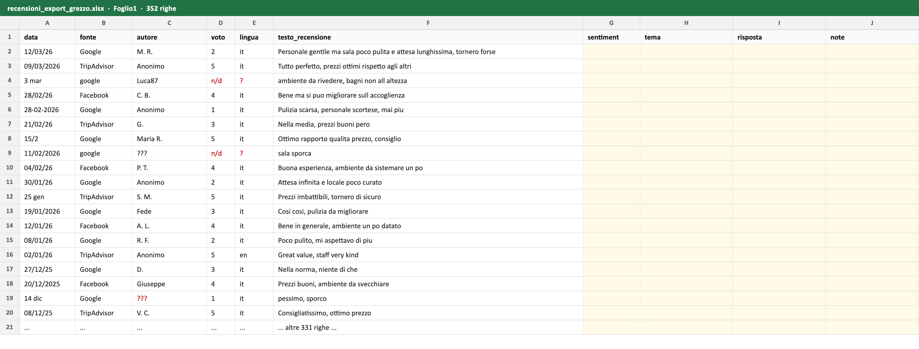 Excel grezzo di recensioni