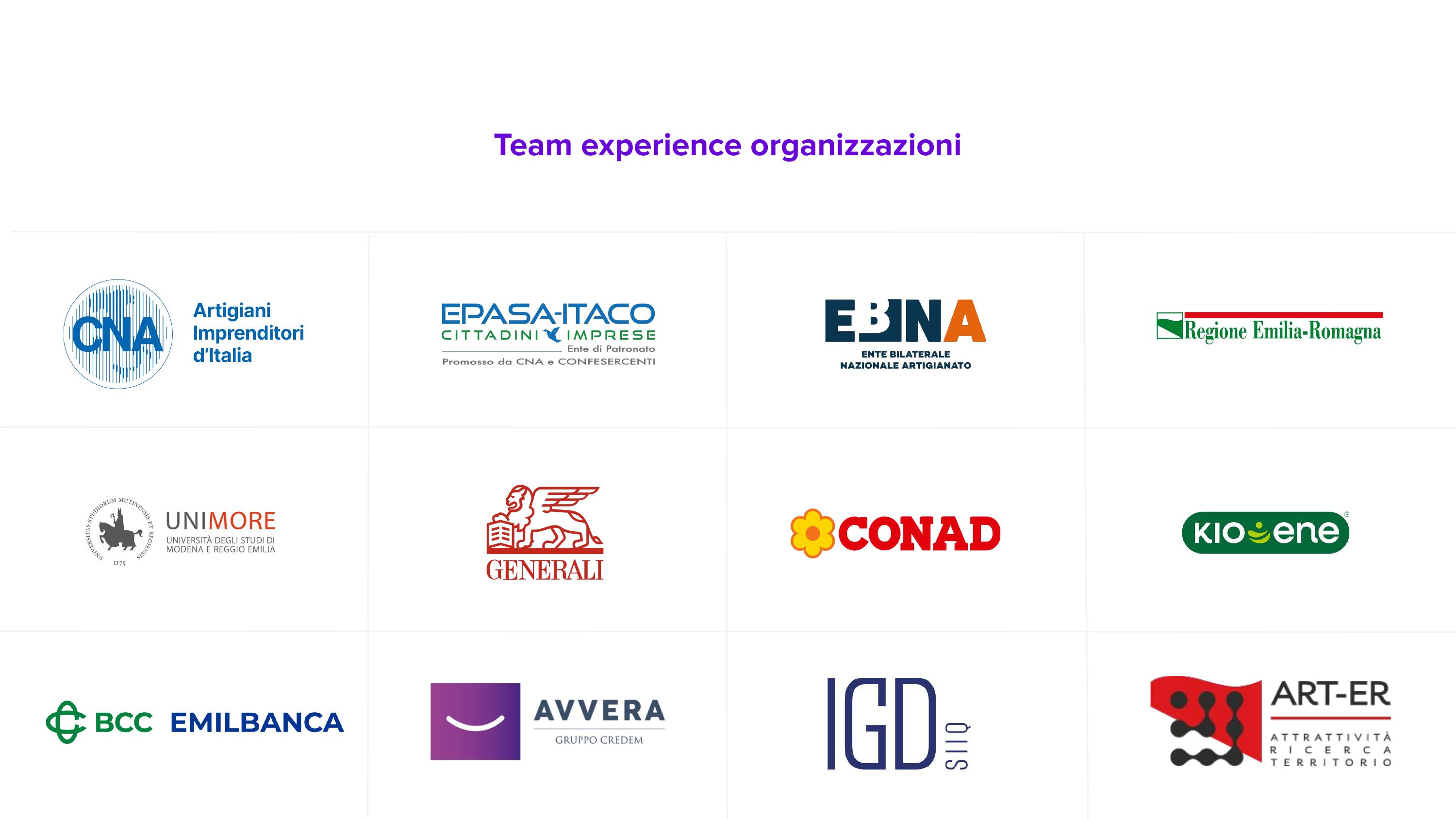 Team experience organizzazioni